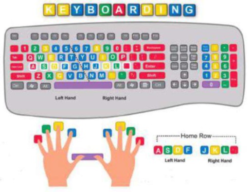 keyboard